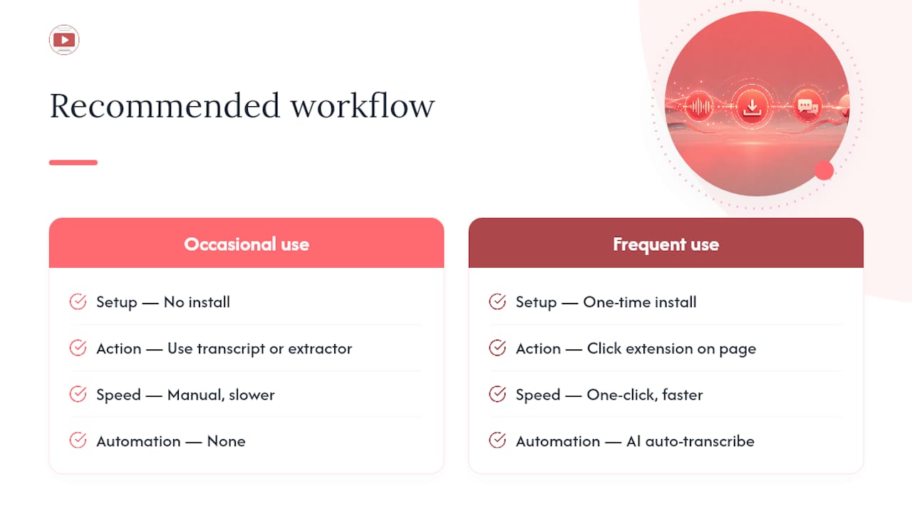 The practical workflow most readers should use — overview diagram