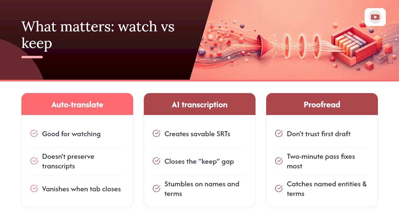 What Actually Matters When You Translate a YouTube Video — overview diagram