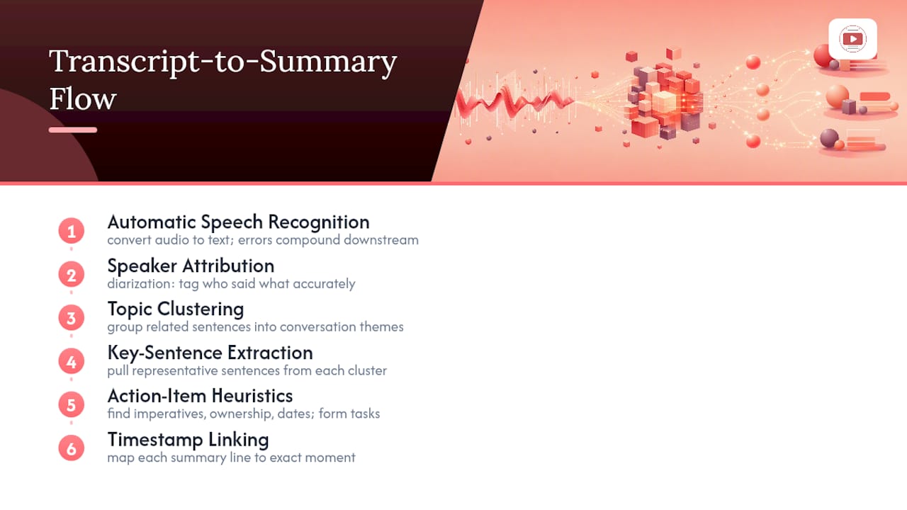 AI transcript summarization workflow